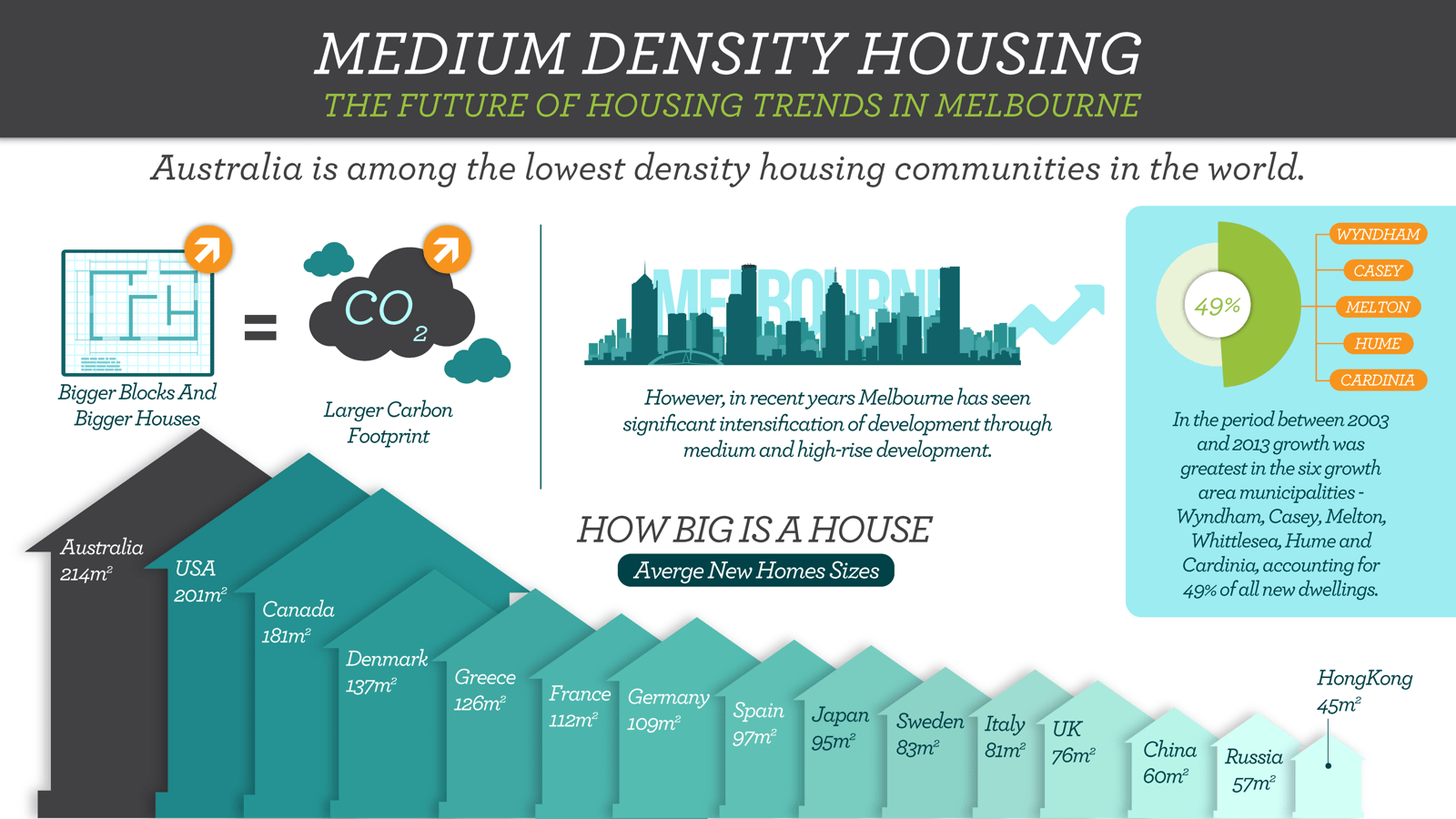 Medium Density Housing